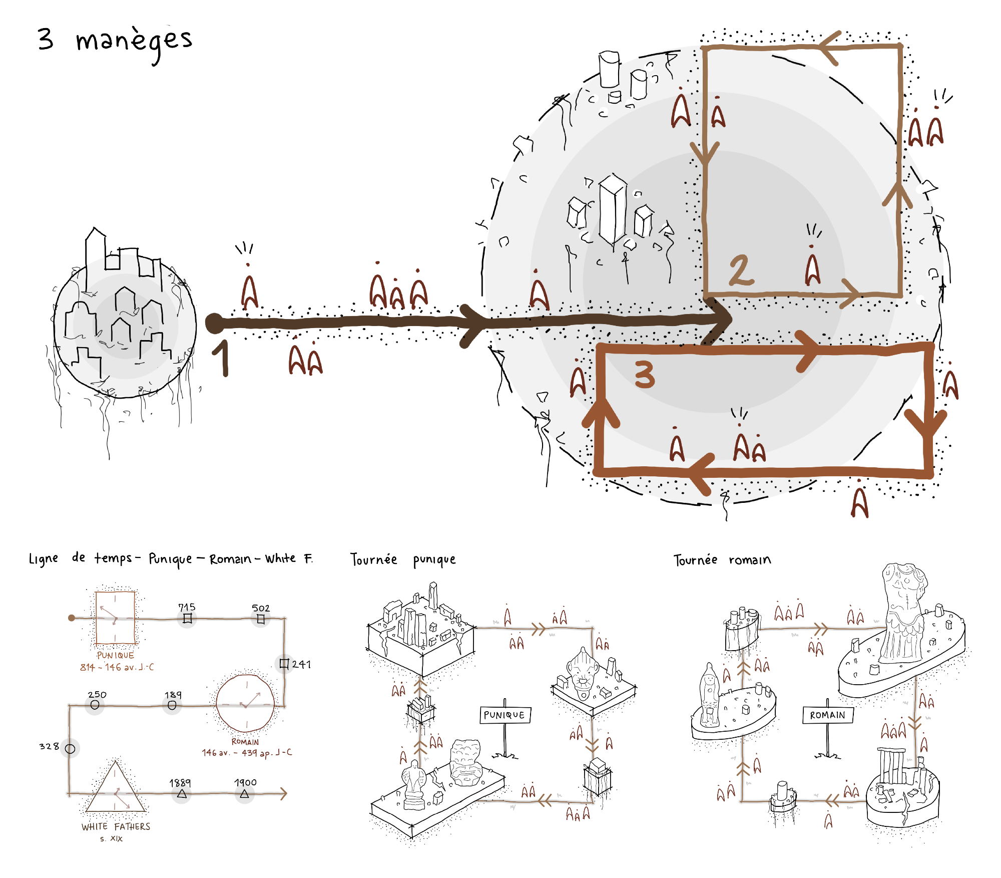 Concept diagrams explaining historical layers, visitor journeys and heritage interpretation across the archaeological site.